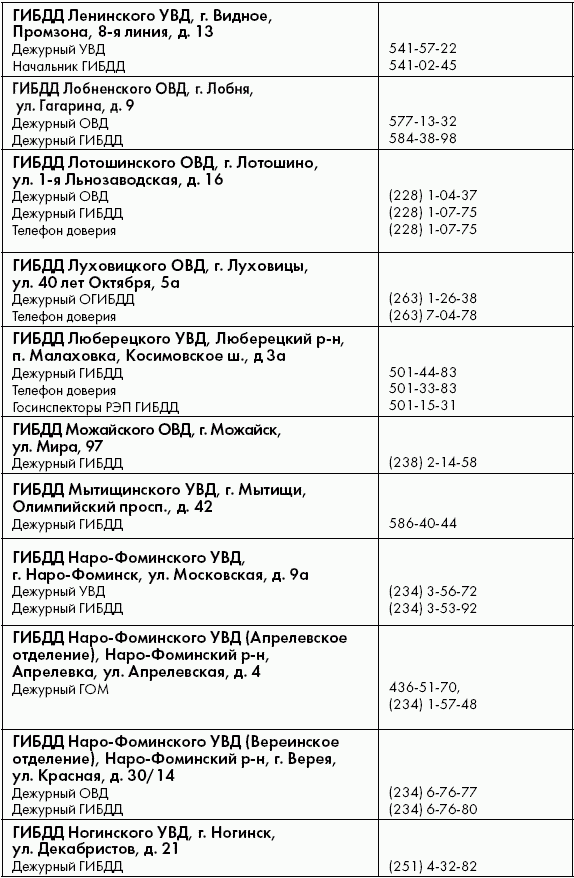 ПДД от ГИБДД Российской Федерации 2010. С комментариями и советами