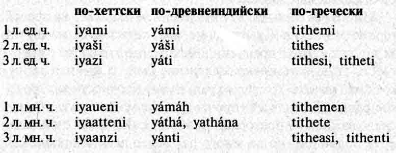 Тайны Хеттов
