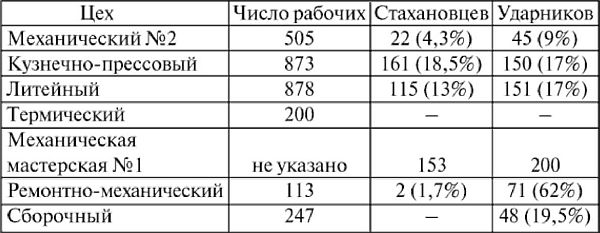 Все для фронта? Как на самом деле ковалась победа