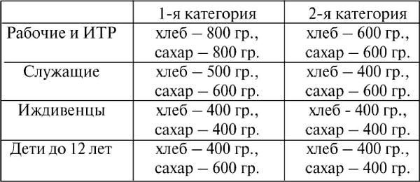 Все для фронта? Как на самом деле ковалась победа