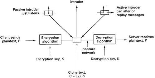 Distributed operating systems