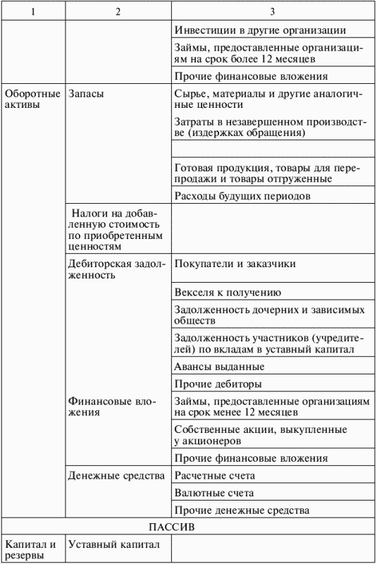 23 положения по бухгалтерскому учету