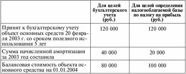 23 положения по бухгалтерскому учету