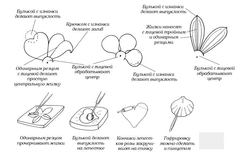 Декоративные цветы из ткани, бумаги, кожи: Практическое руководство