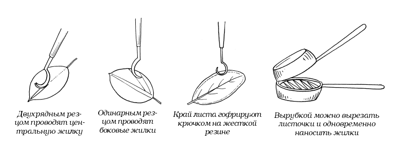 Декоративные цветы из ткани, бумаги, кожи: Практическое руководство