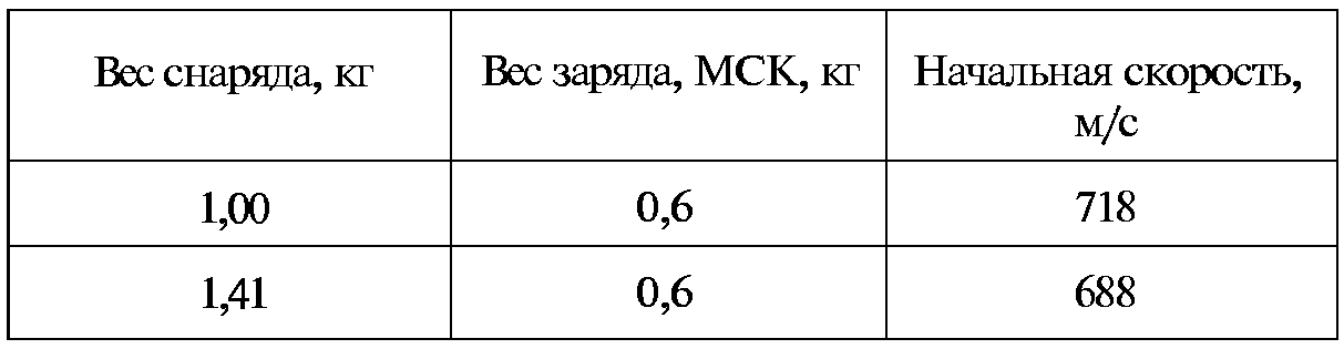 Тайны русской артиллерии. Последний довод царей и комиссаров (илл)