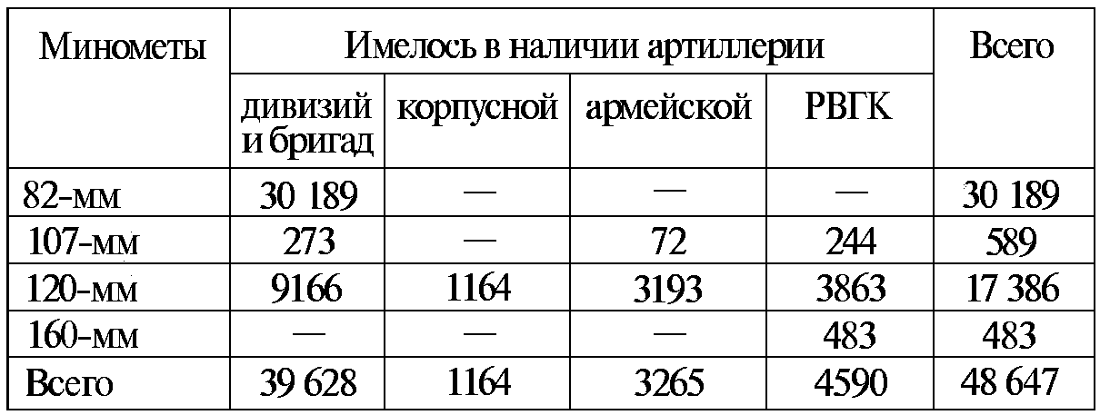 Тайны русской артиллерии. Последний довод царей и комиссаров (илл)