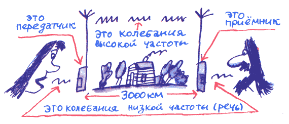 Лекции профессора Чайникова