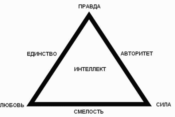 Личное развитие для умных людей