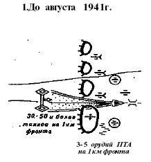 Сталин и Великая Отечественная война