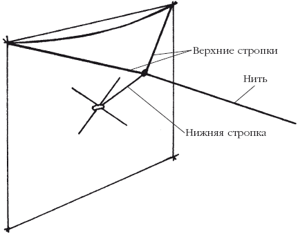 Самоделкин для мальчиков