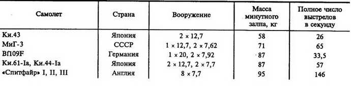 Авиация и космонавтика 1996 11-12