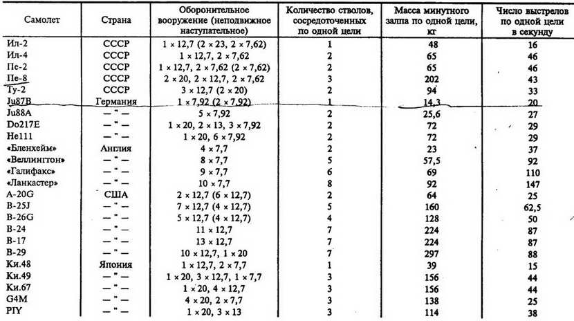 Авиация и космонавтика 1996 11-12