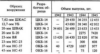 Авиация и космонавтика 1996 11-12