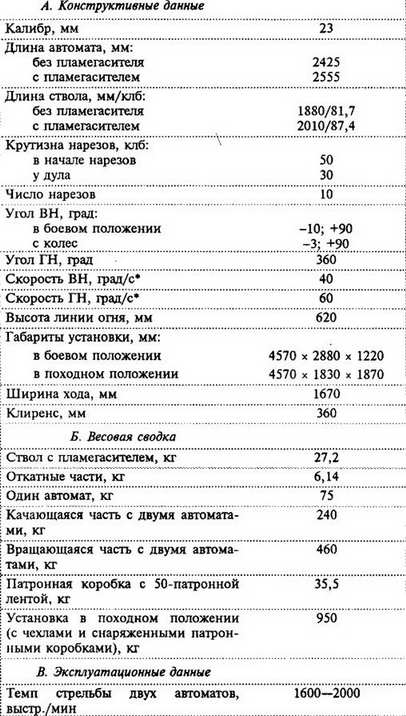 Авиация и космонавтика 1996 11-12