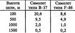 Авиация и космонавтика 1996 11-12