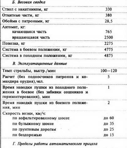 Авиация и космонавтика 1996 11-12