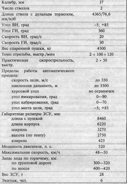 Авиация и космонавтика 1996 11-12
