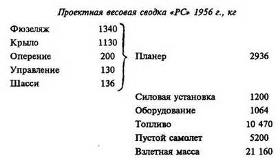 Авиация и космонавтика 1996 11-12