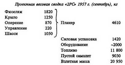 Авиация и космонавтика 1996 11-12