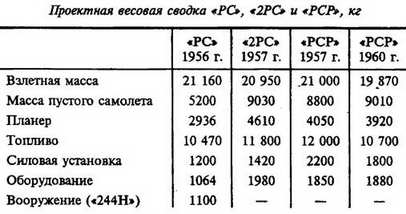 Авиация и космонавтика 1996 11-12