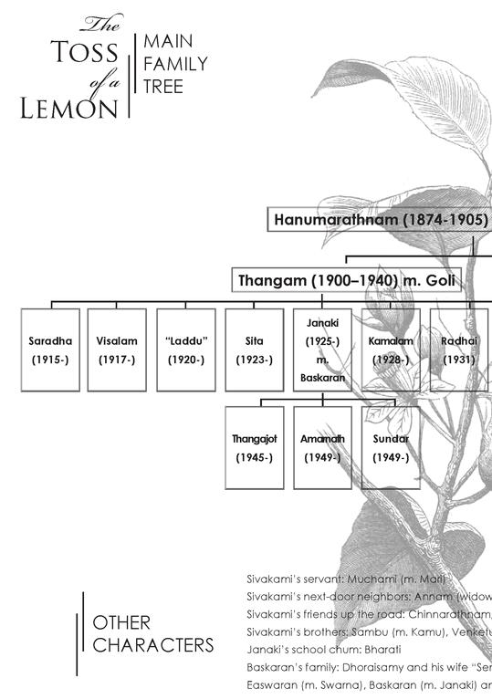 The Toss of a Lemon