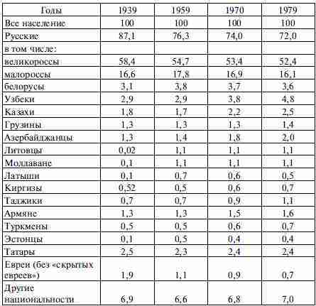 Государственная измена