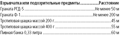 Антитеррор. Практикум для горожанина