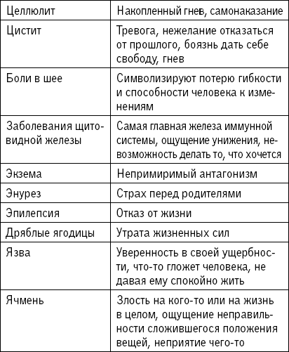 1000 заговоров, оберегов, обрядов на все случаи жизни