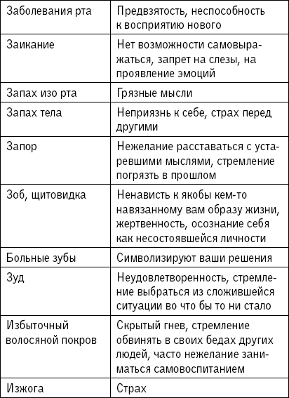 1000 заговоров, оберегов, обрядов на все случаи жизни