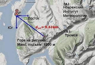 Раскрытие. Последняя игра