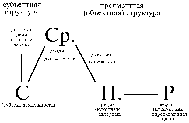 Философия науки и техники