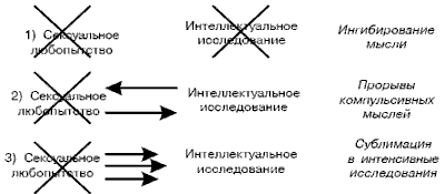 Стратегии гениев. Том 3. Зигмунд Фрейд, Леонардо да Винчи, Никола Тесла