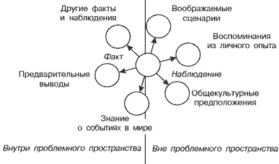 Стратегии гениев. Том 3. Зигмунд Фрейд, Леонардо да Винчи, Никола Тесла