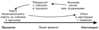 Стратегии гениев. Том 3. Зигмунд Фрейд, Леонардо да Винчи, Никола Тесла