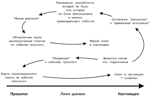 Стратегии гениев. Том 3. Зигмунд Фрейд, Леонардо да Винчи, Никола Тесла