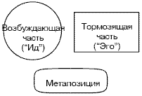 Стратегии гениев. Том 3. Зигмунд Фрейд, Леонардо да Винчи, Никола Тесла