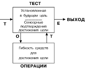 Стратегии гениев. Том 3. Зигмунд Фрейд, Леонардо да Винчи, Никола Тесла