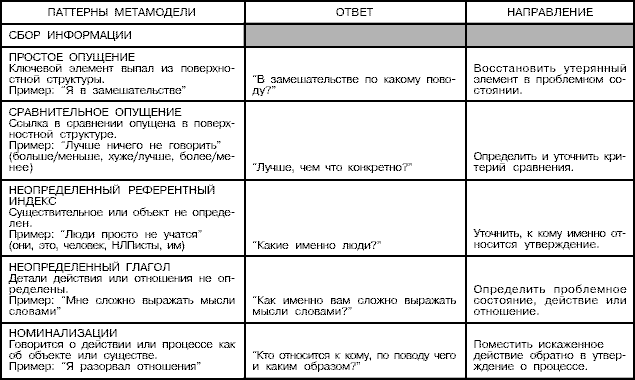 Стратегии гениев. Том 3. Зигмунд Фрейд, Леонардо да Винчи, Никола Тесла