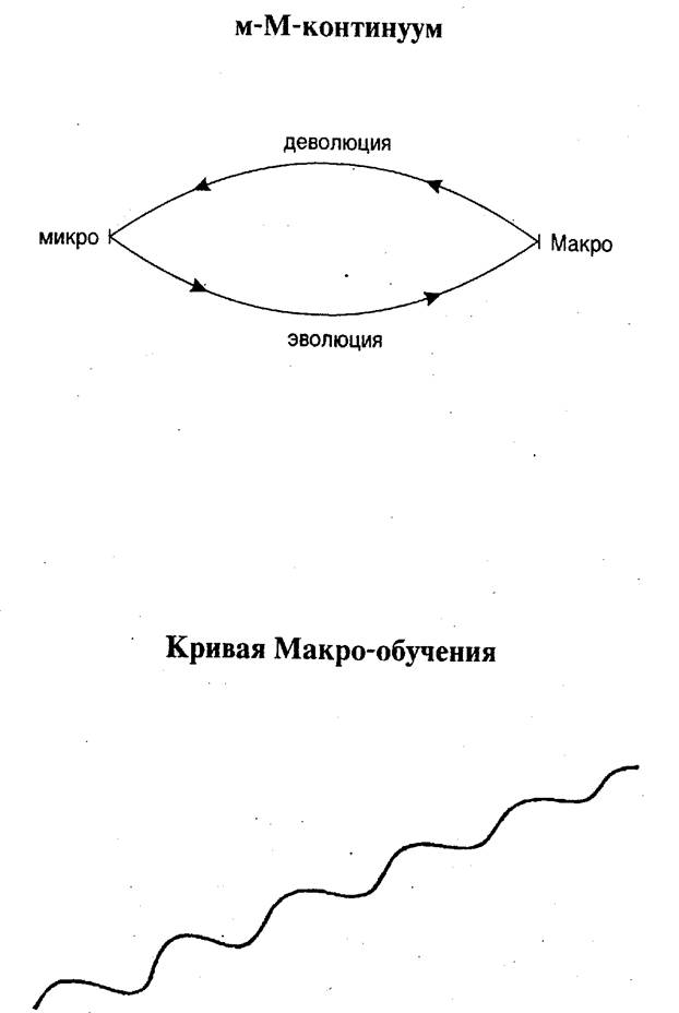 Год 2150