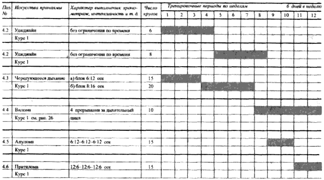 Пранаяма. Сознательный способ дыхания.