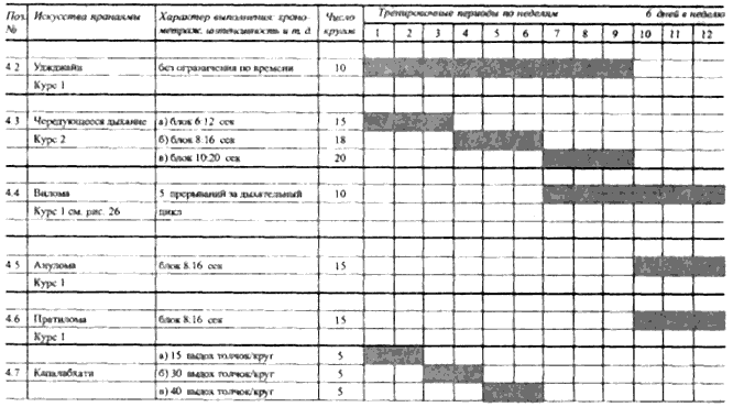 Пранаяма. Сознательный способ дыхания.