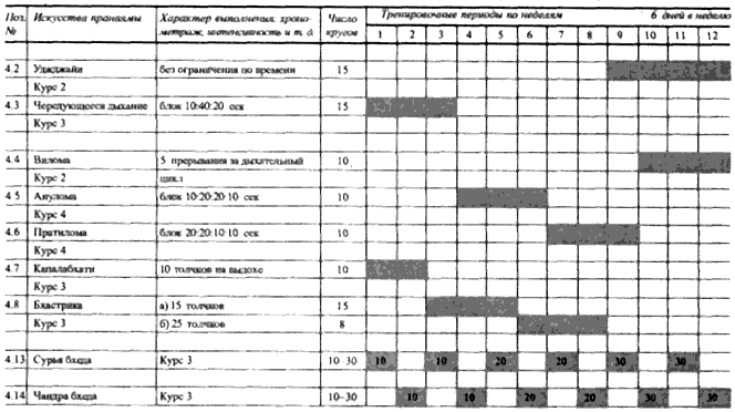 Пранаяма. Сознательный способ дыхания.
