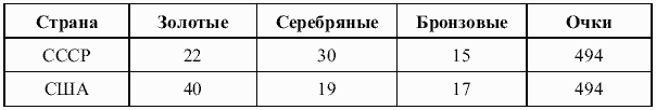 Очерки по истории отечественной физической культуры и олимпийского движения