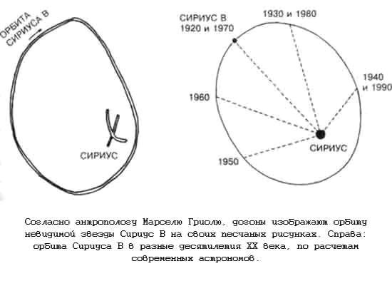 Тайны древних цивилизаций