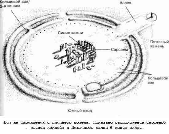 Тайны древних цивилизаций