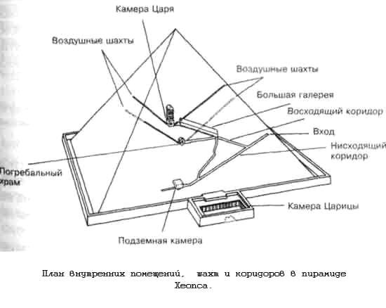 Тайны древних цивилизаций