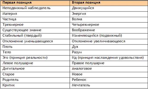 Стратегии гениев. Том 2. Альберт Эйнштейн