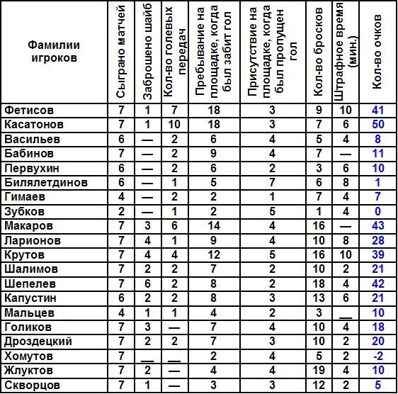 Вызов принят