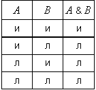 Логика